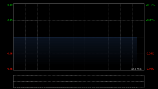 配资股票门户网 盛龙锦秀国际5月15日斥资1.92万港元回购4.5万股